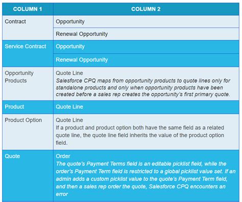 Mastering Salesforce CPQ Twin Fields: A .